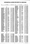 Landowners Index 002, Swift County 1994